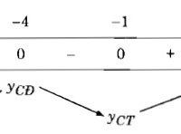 Giải SBT Giải tích 12. Bài 1 Sự đồng biến, nghịch biến của hàm số