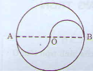 Giải bài tập Hình tròn, đường tròn - Toán 5 trang 96