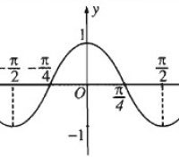 Giải SBT Bài 1. Hàm số lượng giác chương 1 ĐS-GT 11
