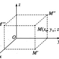 Giải SBT hình học 12 chương 3 bài 1 Hệ tọa độ trong không gian