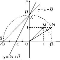 Bài 3. Đồ thị của hàm số y=ax+b (a≠0) – Sách bài tập Toán 9 tập 1
