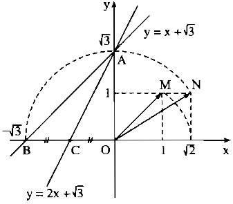 Bài 3. Đồ thị của hàm số y=ax+b (a≠0) – Sách bài tập Toán 9 tập 1