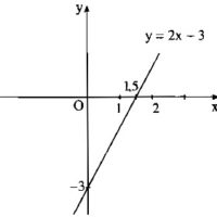 Bài 4. Đường thẳng song song và đường thẳng cắt nhau - Sách bài tập Toán 9 tập 1