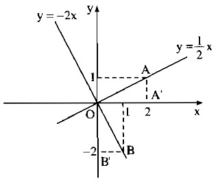 Bài 5. Hệ số góc của đường thẳng y = ax + b (a ≠ 0) - Sách bài tập Toán 9 tập 1
