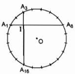Bài 5: Góc có đỉnh ở bên trong đường tròn. Góc có đỉnh bên ngoài đường tròn - Sách Bài Tập Toán 9 Tập 2