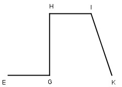 Bài 41. Hai đường thẳng vuông góc - VBT Toán 4