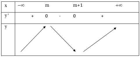 Tìm tham số m để hàm số đơn điệu trên một miền