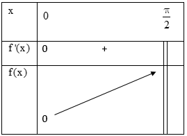 Giải bài tập Sự đồng biến, nghịch biến của hàm số – giải tích 12 CB 11