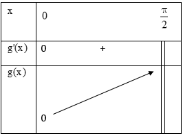 Giải bài tập Sự đồng biến, nghịch biến của hàm số – giải tích 12 CB 12