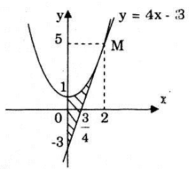 Giải bài tập bài 3 Ứng dụng của tích phân trong hình học – Giải tích 12 cơ bản 1
