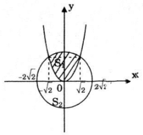 Giải bài tập bài 3 Ứng dụng của tích phân trong hình học – Giải tích 12 cơ bản 2
