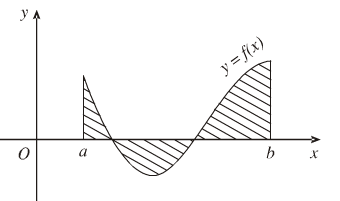 Lý thuyết Ứng dụng của tích phân trong hình học 2