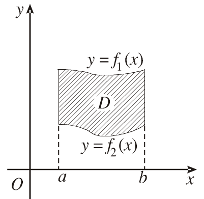 Lý thuyết Ứng dụng của tích phân trong hình học 3
