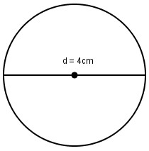 (VBT Toán 5) - Bài 94. Hình tròn. Đường tròn 4