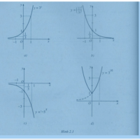 Bài 5; 6: Hàm số mũ , hàm số lôgarit và hàm số lũy thừa – Giải SBT chương 2 Giải tích 12 nâng cao