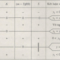 Bài 7: Phương trình mũ và lôgarit – Giải SBT chương 2 Giải tích 12 nâng cao