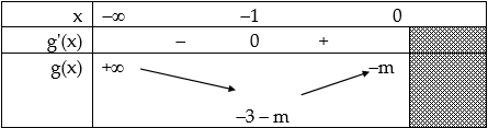 Khảo sát sự biến thiên và vẽ đồ thị của hàm số bậc ba