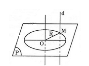 Giải bài tập Bài 1 Khái niệm về mặt tròn xoay – chương 2 hình học 12 cơ bản