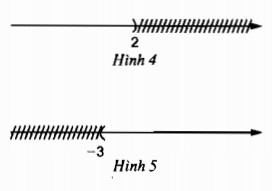 Bài 3: Bất phương trình một ẩn – Chương 4 đại số SBT Toán 8