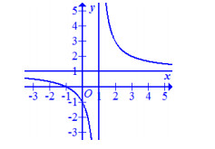 Đề thi HK2 Toán 12 – Tham khảo số 4 – 2019 Đề thi HK2 Toán 12 – Tham khảo số 4 – 2019