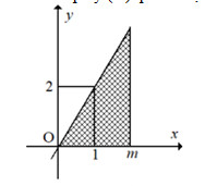 Đề thi HK2 Toán 12 – Tham khảo số 5 – 2019 Đề thi HK2 Toán 12 – Tham khảo số 5 – 2019
