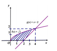 Đề thi HK2 Toán 12 – Tham khảo số 7 – 2019 Đề thi HK2 Toán 12 – Tham khảo số 7 – 2019