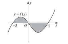 Đề thi HK2 Toán 12 – Tham khảo số 7 – 2019 Đề thi HK2 Toán 12 – Tham khảo số 7 – 2019
