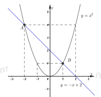 Đề thi môn Toán tuyển sinh vào lớp 10 – Số 3 Đề thi môn Toán tuyển sinh vào lớp 10 – Số 3