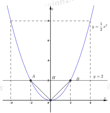 Đề thi môn Toán tuyển sinh vào lớp 10 – Số 7 Đề thi môn Toán tuyển sinh vào lớp 10 – Số 7
