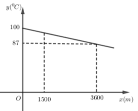 Đề thi m&ocirc;n To&aacute;n tuyển sinh v&agrave;o lớp 10 &ndash; Số 8