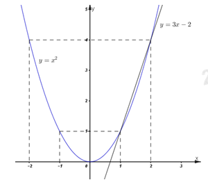 Đề thi môn Toán tuyển sinh vào lớp 10 – Số 8