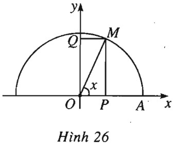 Bài 1. Giá trị lượng giác của một góc bất kì (Từ 0 độ đến 180 độ) – Giải SBT Hình học 10 nâng cao