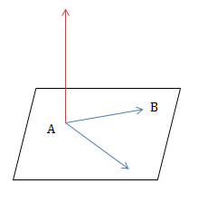 Bài 2: Phương trình mặt phẳng – Chương 3 – Hình học 12