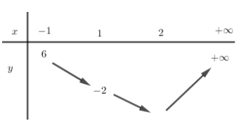 Đề thi HK1 Toán 11 năm học 2019 – 2020 – sở giáo dục Vĩnh Phúc Đề thi HK1 Toán 11 năm học 2019 – 2020 – sở giáo dục Vĩnh Phúc