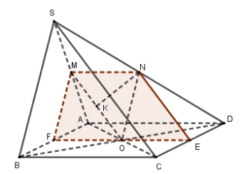 Đề thi HK1 Toán 11 năm học 2019 – 2020 – trường THPT Nguyễn Tất Thành Đề thi HK1 Toán 11 năm học 2019 – 2020 – trường THPT Nguyễn Tất Thành