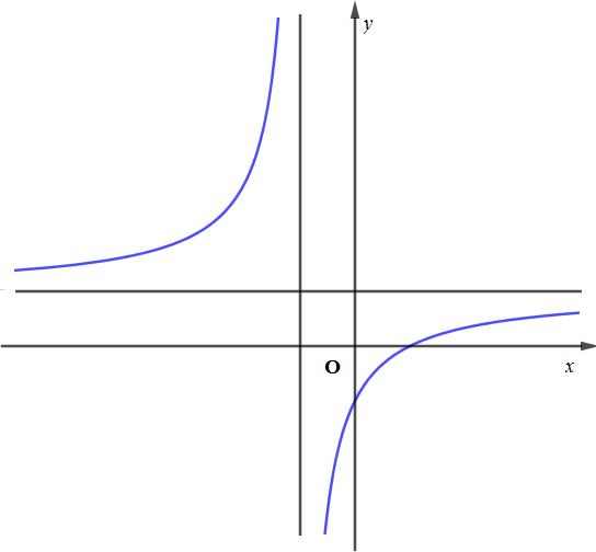 Đề thi HK1 Toán 12 – Mẫu 2 Đề thi HK1 Toán 12 – Mẫu 2