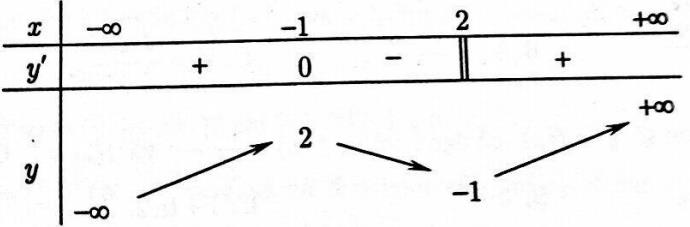 Đề thi HK1 Toán 12 – Mẫu 2 Đề thi HK1 Toán 12 – Mẫu 2