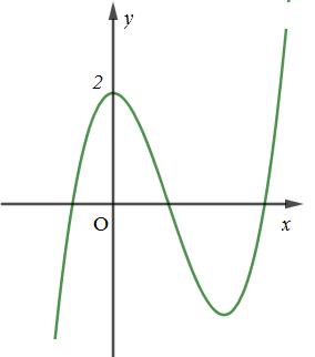 Đề thi HK1 Toán 12 – Mẫu 2 Đề thi HK1 Toán 12 – Mẫu 2
