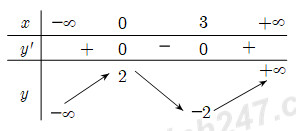Đề thi HK1 Toán 12 – Mẫu 4 Đề thi HK1 Toán 12 – Mẫu 4