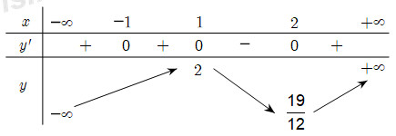 Đề thi HK1 Toán 12 – Mẫu 4 Đề thi HK1 Toán 12 – Mẫu 4