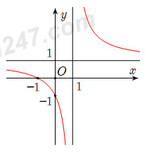 Đề thi HK1 Toán 12 – Mẫu 4 Đề thi HK1 Toán 12 – Mẫu 4