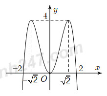 Đề thi HK1 Toán 12 – Mẫu 4 Đề thi HK1 Toán 12 – Mẫu 4