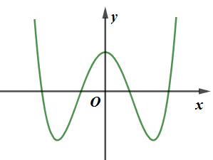 Đề thi HK1 Toán 12 – Mẫu 5 Đề thi HK1 Toán 12 – Mẫu 5