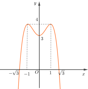 Đề thi HK1 Toán 12 năm học 2019 – 2020 – sở GDĐT Gia Lai Đề thi HK1 Toán 12 năm học 2019 – 2020 – sở GDĐT Gia Lai