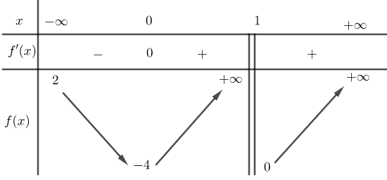Đề thi HK1 Toán 12 năm học 2019 – 2020 – sở GDĐT Gia Lai Đề thi HK1 Toán 12 năm học 2019 – 2020 – sở GDĐT Gia Lai