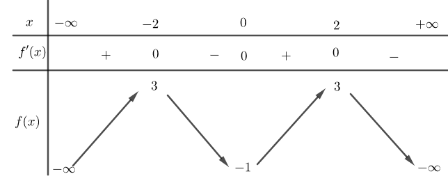 Đề thi HK1 Toán 12 năm học 2019 – 2020 – sở GDĐT Gia Lai Đề thi HK1 Toán 12 năm học 2019 – 2020 – sở GDĐT Gia Lai