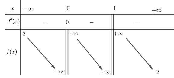 Đề thi HK1 Toán 12 năm học 2019 – 2020 – sở GDĐT Gia Lai Đề thi HK1 Toán 12 năm học 2019 – 2020 – sở GDĐT Gia Lai