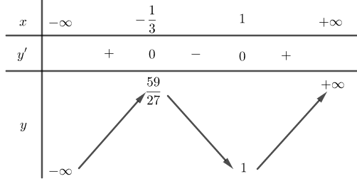 Đề thi HK1 Toán 12 năm học 2019 – 2020 – sở GDĐT Gia Lai Đề thi HK1 Toán 12 năm học 2019 – 2020 – sở GDĐT Gia Lai