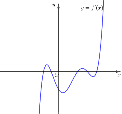 Đề thi HK1 Toán 12 năm học 2019 – 2020 – sở GDĐT Gia Lai Đề thi HK1 Toán 12 năm học 2019 – 2020 – sở GDĐT Gia Lai