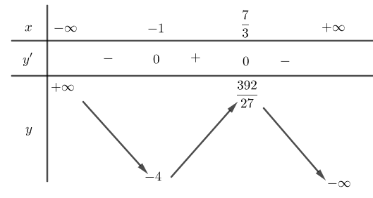 Đề thi HK1 Toán 12 năm học 2019 – 2020 – sở GDĐT Gia Lai Đề thi HK1 Toán 12 năm học 2019 – 2020 – sở GDĐT Gia Lai